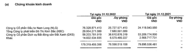 Cổ phiếu nữ hoàng cá tra trượt về vùng đáy 17 tháng, triển vọng nào cho năm 2023? - Ảnh 4.