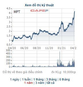 Cổ phiếu PGT và cổ phiếu MPT đứng trước nguy cơ bị hủy bỏ niêm yết - Ảnh 2.