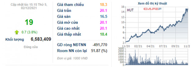 Cổ phiếu phá đỉnh 13 năm, trùm BOT Tasco có gì ngoài 6 quý lỗ đậm liên tiếp? - Ảnh 1.