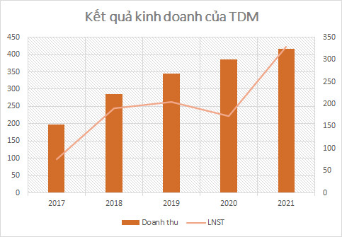 Cổ phiếu phòng thủ lại được chú ý - Ảnh 2.