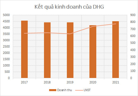 Cổ phiếu phòng thủ lại được chú ý - Ảnh 3.