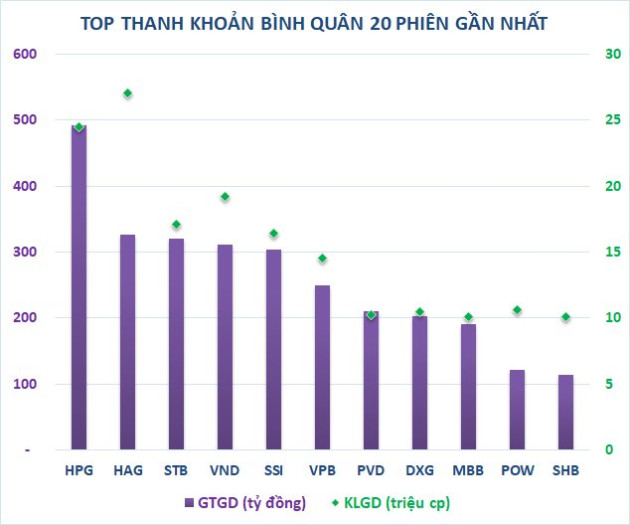 “Cổ phiếu quốc dân” HPG xuống đáy 2 năm, cá nhân ngậm ngùi ôm lỗ, cá mập cũng đành mắc cạn - Ảnh 1.