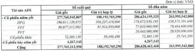 “Cổ phiếu quốc dân” HPG xuống đáy 2 năm, cá nhân ngậm ngùi ôm lỗ, cá mập cũng đành mắc cạn - Ảnh 2.