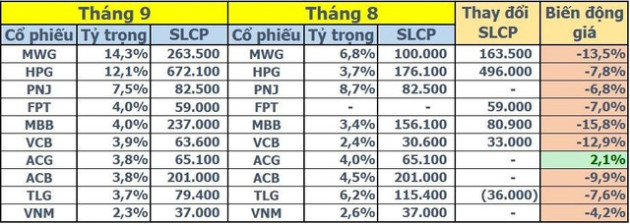 “Cổ phiếu quốc dân” HPG xuống đáy 2 năm, cá nhân ngậm ngùi ôm lỗ, cá mập cũng đành mắc cạn - Ảnh 7.