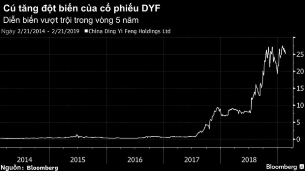 Cổ phiếu tăng 8.500% trong 5 năm này trở thành cú lừa thế kỷ cho các quỹ đầu tư chỉ số - Ảnh 2.