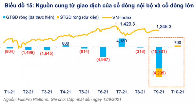 Cổ phiếu tăng cao, ban lãnh đạo và cổ đông lớn thu hàng trăm tỷ đồng từ giao dịch bán ra - Ảnh 1.