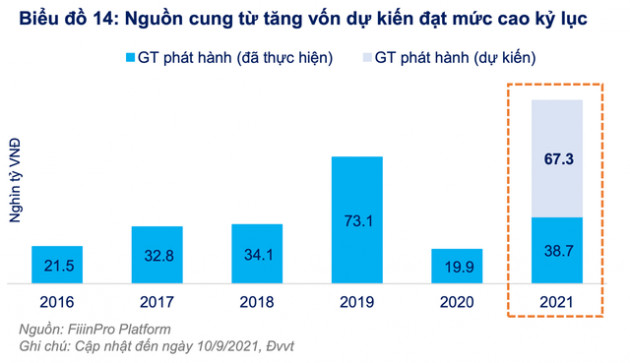 Cổ phiếu tăng cao, ban lãnh đạo và cổ đông lớn thu hàng trăm tỷ đồng từ giao dịch bán ra - Ảnh 2.