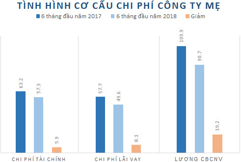 Cổ phiếu tăng gấp đôi thị giá chỉ sau 2 tháng tái cấu trúc và ẩn số C47 - Ảnh 4.