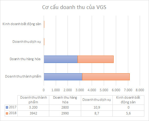 Cổ phiếu tăng gấp rưỡi, giao dịch đột biến và ẩn số bất động sản tại Thép Việt Đức - Ảnh 3.