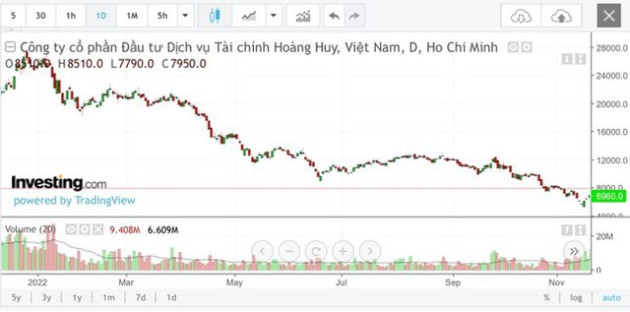 Cổ phiếu tăng trần 5 phiên liên tục, loạt doanh nghiệp phải giải trình