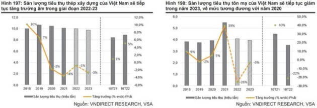 Cổ phiếu thép đồng loạt giảm sàn sau nhịp hồi mạnh, khó khăn vẫn còn phía trước? - Ảnh 4.