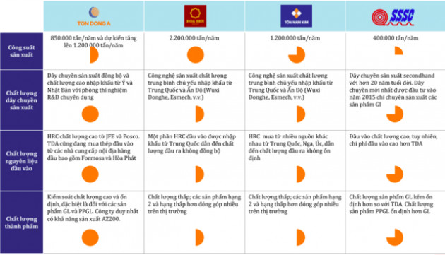 Cổ phiếu thép đồng loạt phá đáy 6 tháng, một ông lớn ngành tôn vẫn tiến hành IPO với mức giá 58.000 đồng/cp - Ảnh 2.