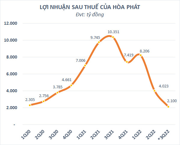 Cổ phiếu thép tăng mạnh từ đáy: Qua cơn bĩ cực, có tới hồi thái lai? - Ảnh 4.