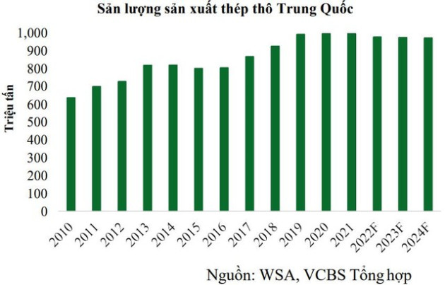 Cổ phiếu thép tăng mạnh từ đáy: Qua cơn bĩ cực, có tới hồi thái lai? - Ảnh 5.