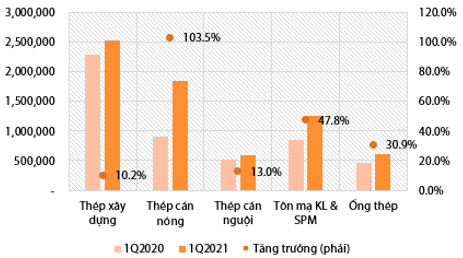 Cổ phiếu thép tiếp tục tăng tốc: HPG, HSG lên vùng giá mới, NKG thậm chí kịch trần - Ảnh 4.