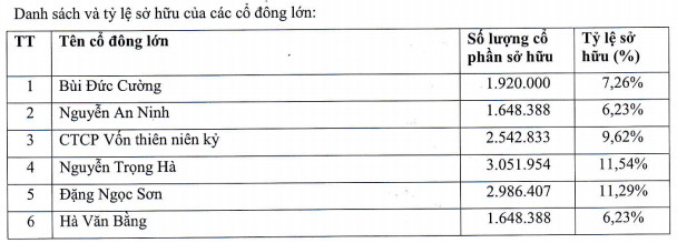 Cổ phiếu thuỷ sản CMX giao dịch đột biến, ban lãnh đạo liên tục mua vào bán ra - Ảnh 3.