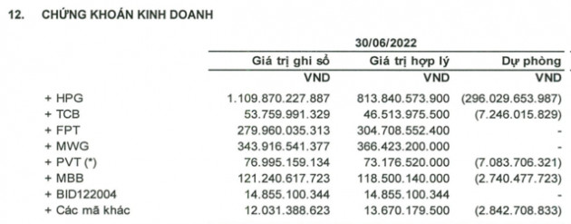 Cổ phiếu TVC bị cắt margin - Ảnh 1.