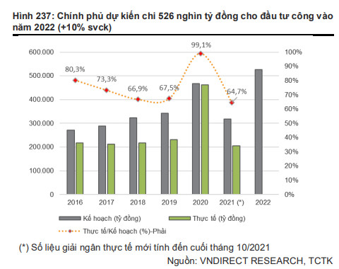 Cổ phiếu vật liệu xây dựng, cơ hội lớn từ câu chuyện đầu tư công 2022 - Ảnh 2.