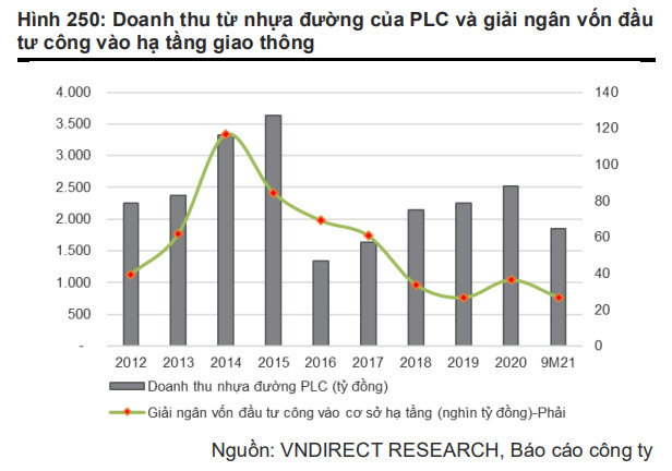 Cổ phiếu vật liệu xây dựng, cơ hội lớn từ câu chuyện đầu tư công 2022 - Ảnh 3.