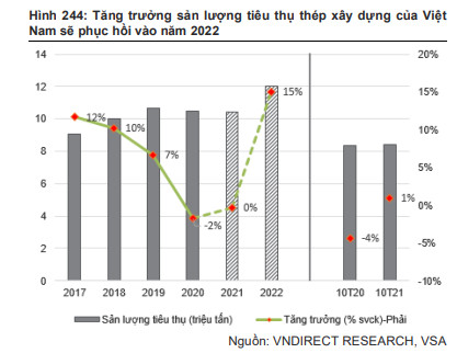 Cổ phiếu vật liệu xây dựng, cơ hội lớn từ câu chuyện đầu tư công 2022 - Ảnh 4.