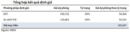 Cổ phiếu Vinamilk (VNM) bứt phá cùng thanh khoản bùng nổ, một công ty chứng khoán “hô” lên 3 chữ số - Ảnh 4.