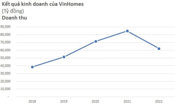 Cổ phiếu Vinhomes (VHM) bất ngờ lên sát trần, tăng phiên thứ 4 liên tiếp sau thông tin đàm phán với “gã khổng lồ” CapitaLand - Ảnh 2.