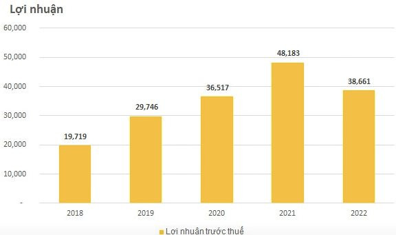 Cổ phiếu Vinhomes (VHM) bất ngờ lên sát trần, tăng phiên thứ 4 liên tiếp sau thông tin đàm phán với “gã khổng lồ” CapitaLand - Ảnh 3.