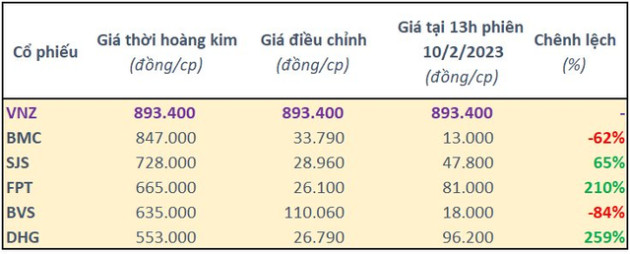 Cổ phiếu VNZ đắt nhất lịch sử chứng khoán Việt Nam, VNG cán mốc vốn hóa tỷ USD - Ảnh 1.