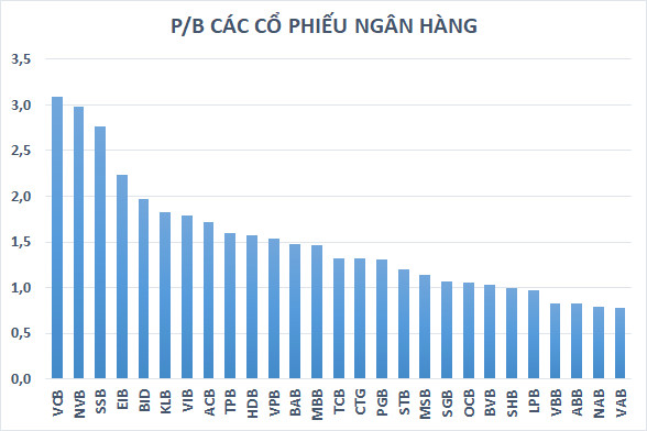 Cổ phiếu “vua” phát tín hiệu trở lại, quỹ đầu tư nào đang ôm nhiều nhất? - Ảnh 4.