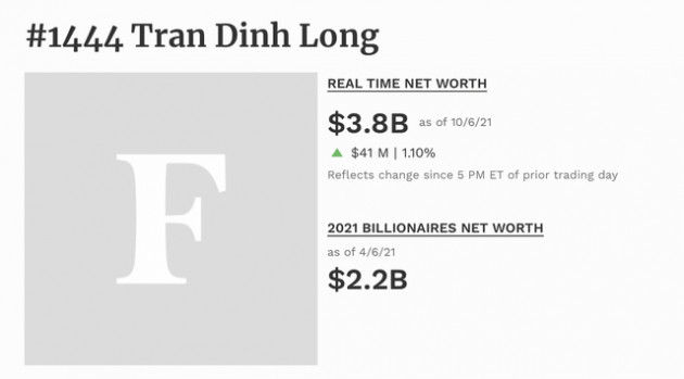Cổ phiếu vượt đỉnh lịch sử, Hòa Phát lọt Top 15 Công ty thép vốn hóa lớn nhất thế giới, tài sản của ông Trần Đình Long đạt 3,8 tỷ USD - Ảnh 3.
