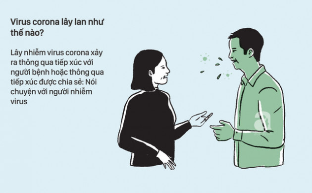 Cơ quan y tế Trung Quốc thêm các triệu chứng mới vào danh sách các triệu chứng chẩn đoán một người nhiễm virus corona Vũ Hán - Ảnh 2.