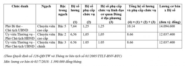 Cơ sở nào để Đà Nẵng đưa ra quyết định hỗ trợ 200 triệu đồng cho cán bộ nghỉ hưu trước tuổi? - Ảnh 1.