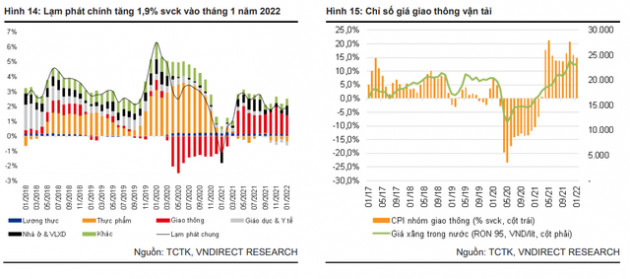 Cơ sở nào để VnDirect dự báo GDP quý 1/2022 của Việt Nam sẽ tăng 5,5%? - Ảnh 2.