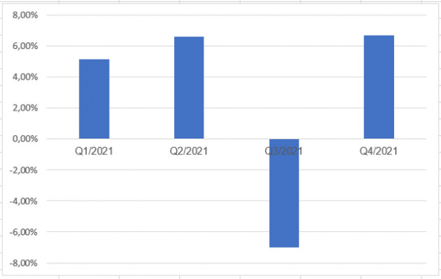 Có thể dự đoán xu hướng giá nhà Hà Nội theo tốc độ tăng trưởng GDP hay không? - Ảnh 1.