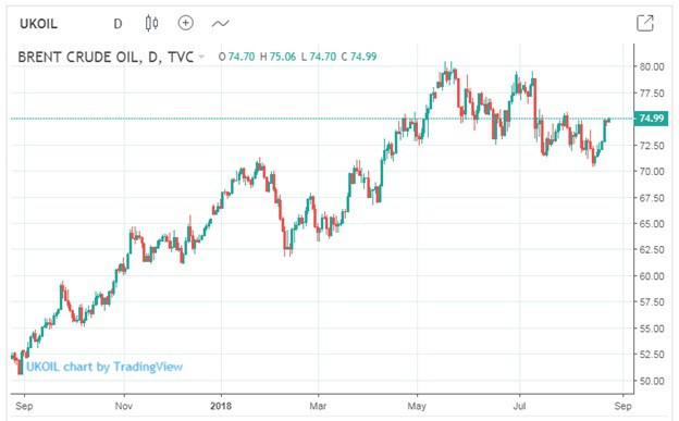 Có thể hoãn thoái vốn Nhà nước đến sau 2020, GAS còn hấp dẫn?