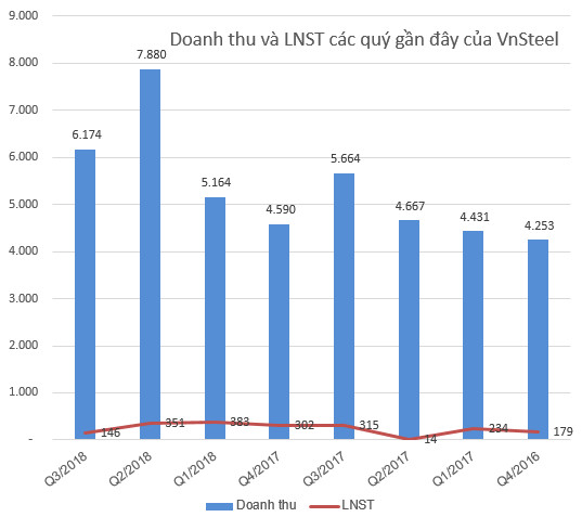 Có thêm 18 doanh nghiệp báo lãi vượt kế hoạch lợi nhuận cả năm sau 9 tháng - Ảnh 12.