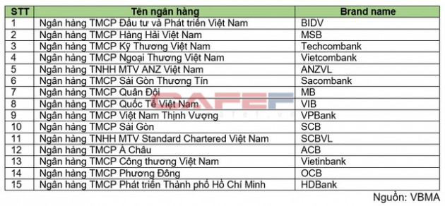 Có thêm 2 ngân hàng trở thành nhà tạo lập thị trường tham gia giao dịch trái phiếu Outright - Ảnh 1.