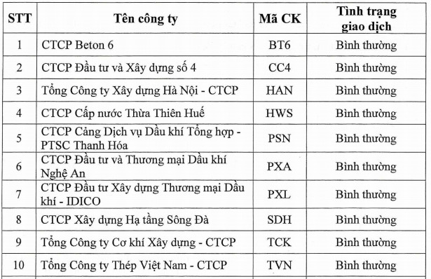 Có thêm 33 doanh nghiệp bị nhắc nhở vi phạm trên toàn thị trường - Ảnh 1.