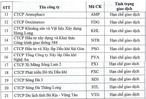 Có thêm 33 doanh nghiệp bị nhắc nhở vi phạm trên toàn thị trường - Ảnh 2.