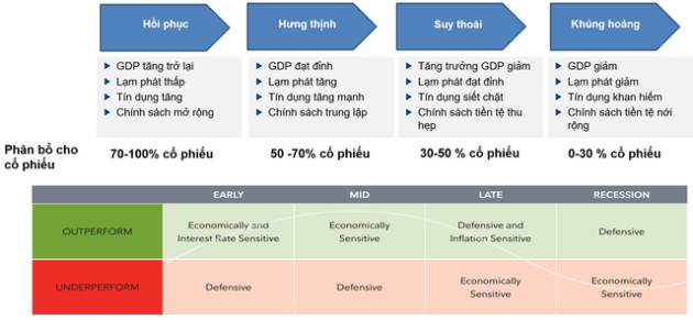 Có tiền nhàn rỗi, bỏ vào đâu để có hiệu suất sinh lời tốt nhất? - Ảnh 1.