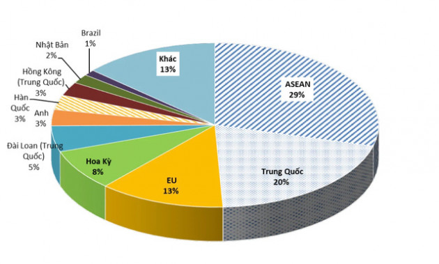 Có trong tay 42.000 tỷ tồn kho khi giá thép tăng nóng, EU cấm nhập sắt thép từ Nga nhưng Hoà Phát lại bị điểm huyệt bởi giá than phi mã - Ảnh 2.