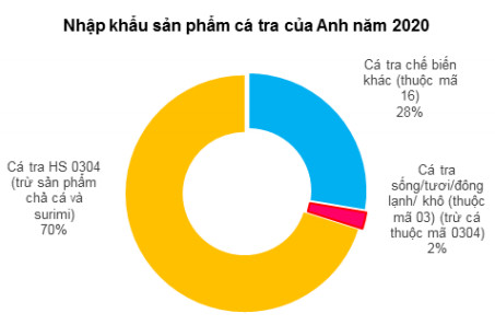 Con cá tra vẫn chưa hết “chông gai” - Ảnh 2.