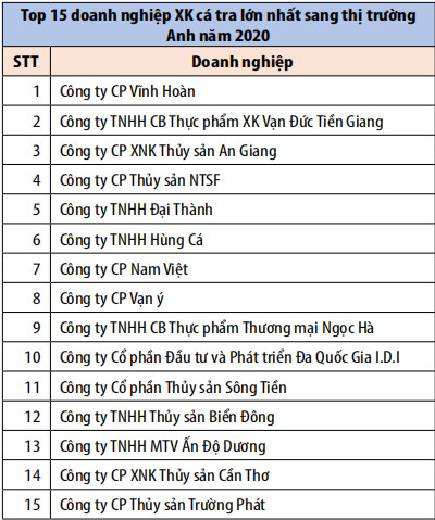 Con cá tra vẫn chưa hết “chông gai” - Ảnh 3.