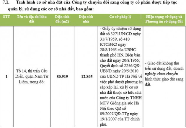 Con đường khu đất vàng 9.900m2 ở Mỹ Đình từ đất Nhà nước giao…về tay Phục Hưng Holdings, “biến” thành dự án căn hộ cao cấp như thế nào? - Ảnh 2.