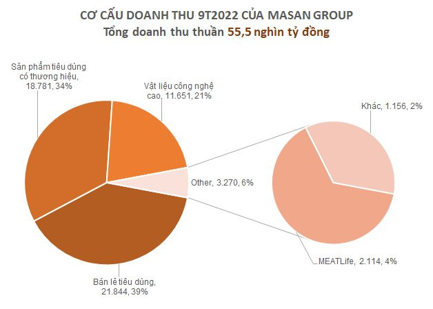 Còn hơn 1 tháng chạy chỉ tiêu, một loạt doanh nghiệp giảm kế hoạch lợi nhuận từ 30% cho đến 90% - Ảnh 2.