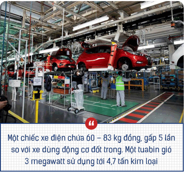 Cơn khát năng lượng xanh sẽ là nguồn cơn của siêu chu kỳ hàng hoá kéo dài nhiều thập kỷ tiếp theo? - Ảnh 7.