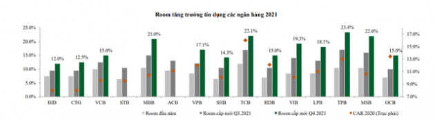 Còn nửa tháng nữa hết năm, Ngân hàng Nhà nước đang xem xét tiếp tục nới room tín dụng cho một số ngân hàng? - Ảnh 1.