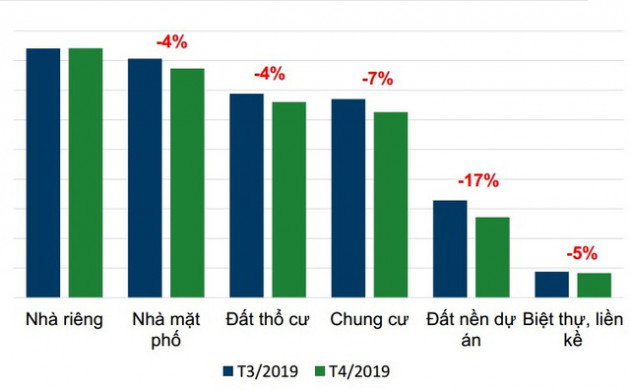 Cơn sốt nóng đất nền vùng ven Tp.HCM đã đi qua, không khí ảm đạm bao trùm, thị trường giảm nhiệt - Ảnh 1.