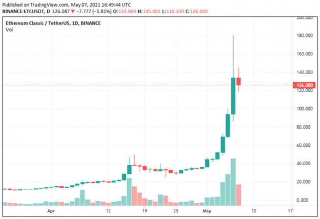 Cơn sốt tiền ảo hệ Ethereum