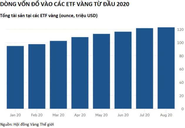  Cơn sốt vàng mới - Ảnh 1.
